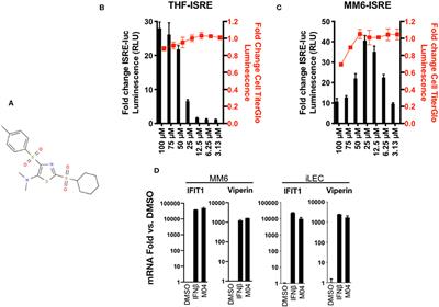 Characterization of a Novel Compound That Stimulates STING-Mediated Innate Immune Activity in an Allele-Specific Manner